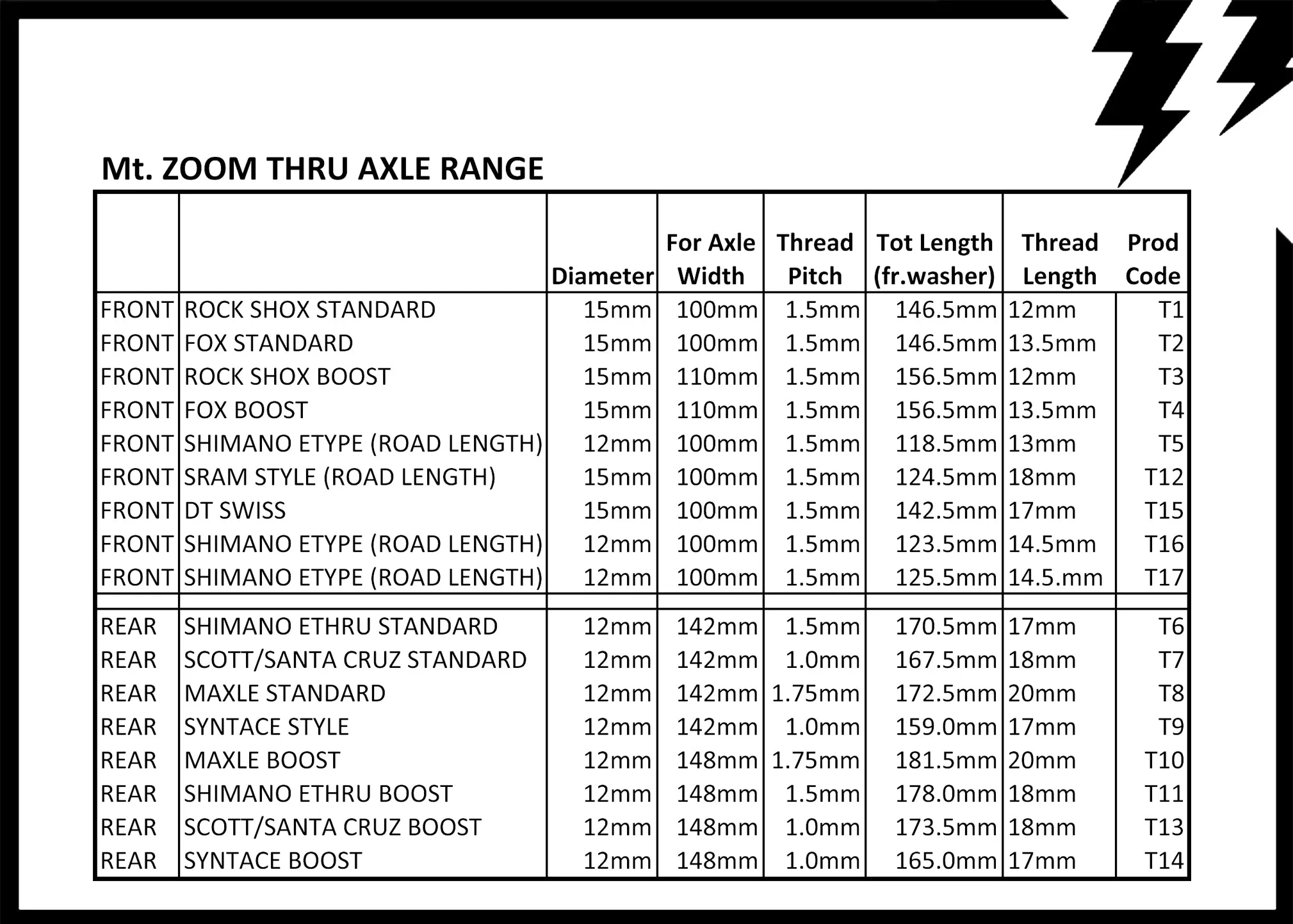 MAXLE REAR THRU AXLE 12mm X 142mm(axle)/L. 172.5mm X 1.75MM 39G (T8)