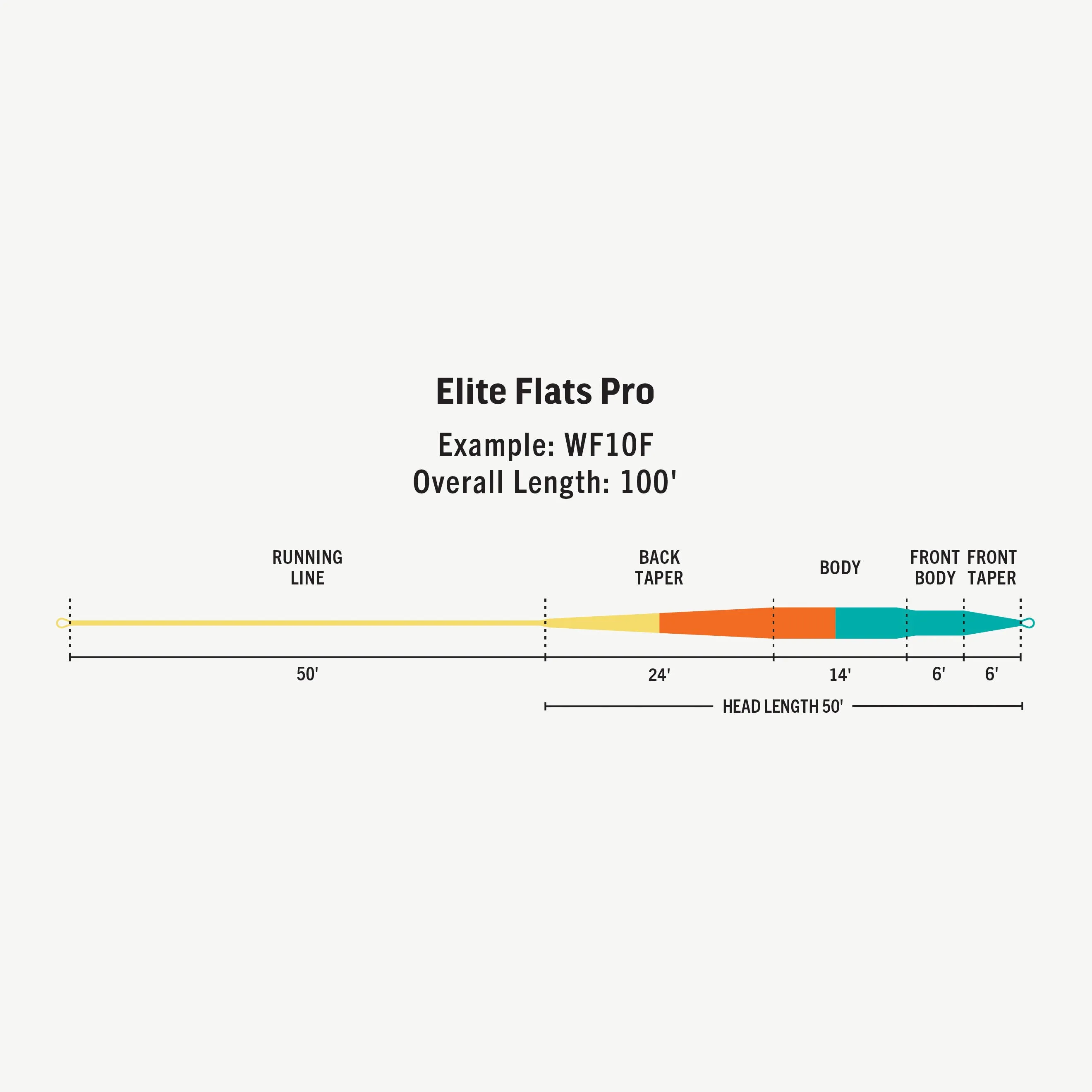 RIO ELITE FLATS PRO